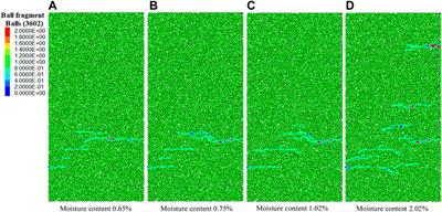 Instability and failure characteristics of surrounding rock of water drenching roadway in thick coal seam